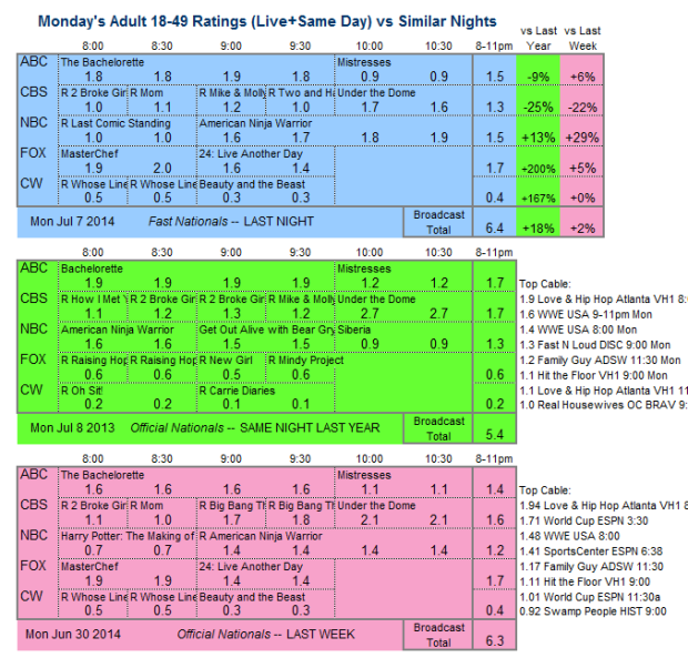 Daily Comp 3way 2014 Mon Jul 07