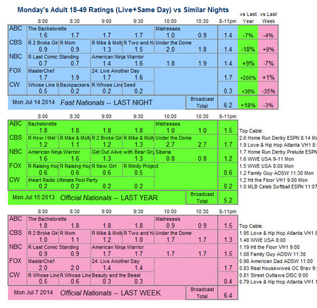 Daily Comp 3way 2014 Mon Jul 14