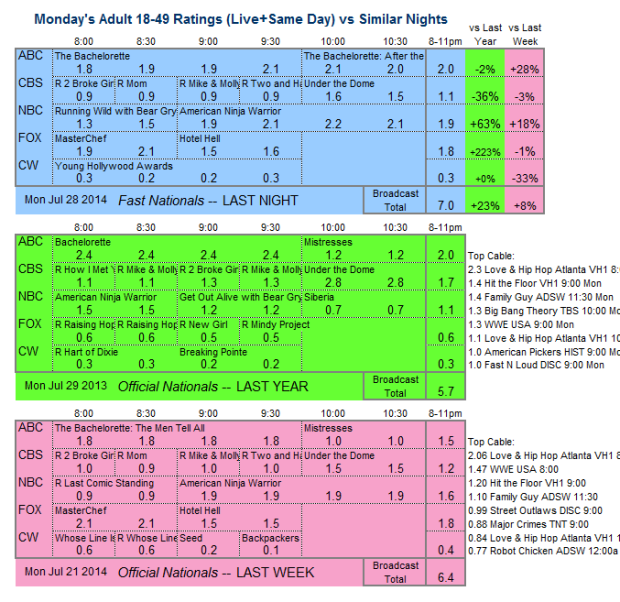 Daily Comp 3way 2014 Mon Jul 28