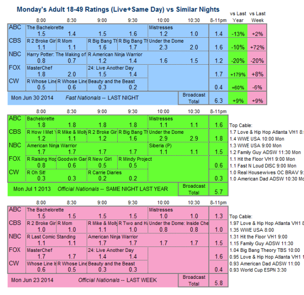 Daily Comp 3way 2014 Mon Jun 30