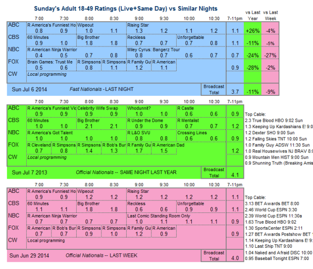 Daily Comp 3way 2014 Sun Jul 06