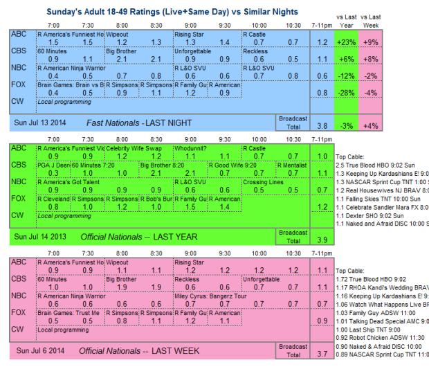 Daily Comp 3way 2014 Sun Jul 13