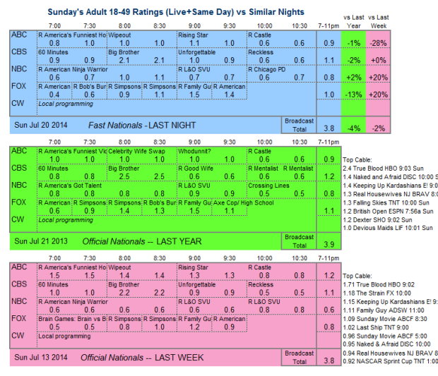 Daily Comp 3way 2014 Sun Jul 20