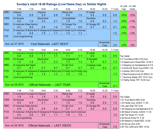 Daily Comp 3way 2014 Sun Jul 27 - Copy