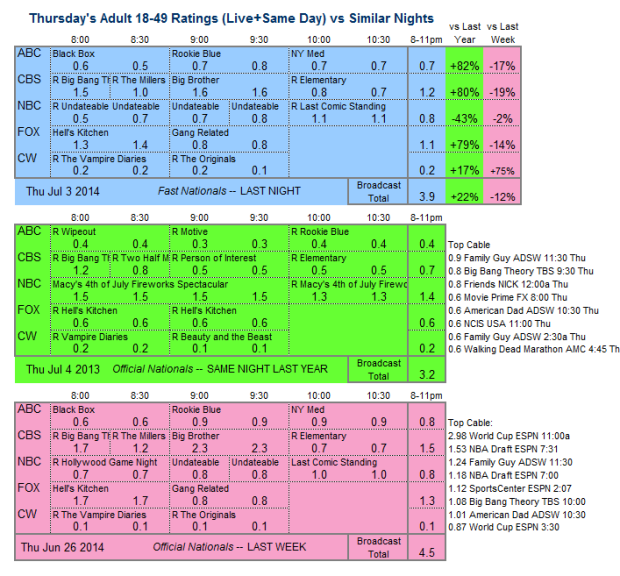 Daily Comp 3way 2014 Thu Jul 03