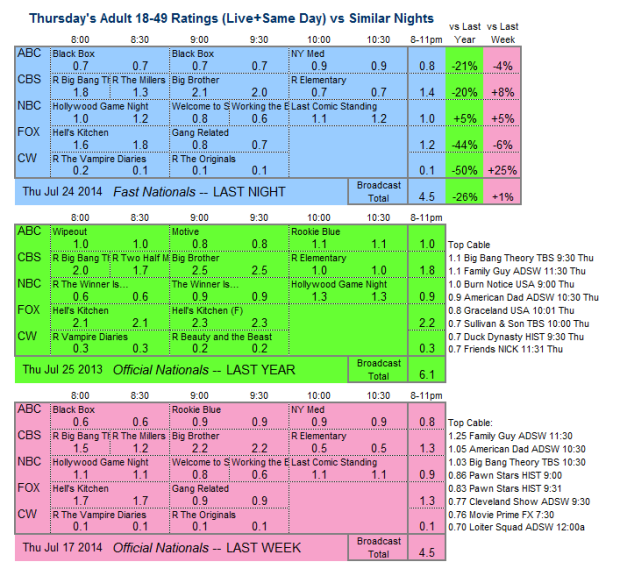 Daily Comp 3way 2014 Thu Jul 24