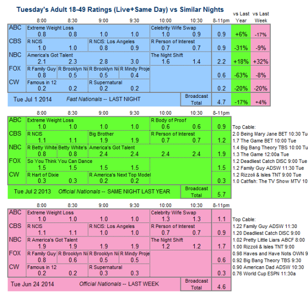 Daily Comp 3way 2014 Tue Jul 01