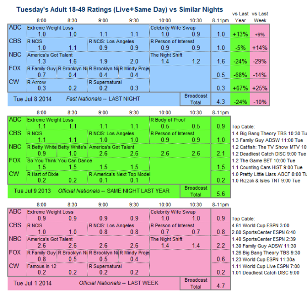 Daily Comp 3way 2014 Tue Jul 08