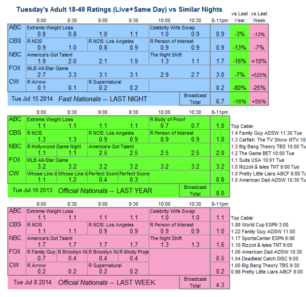 Daily Comp 3way 2014 Tue Jul 15