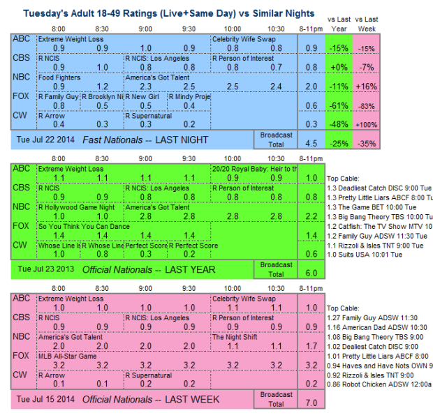 Daily Comp 3way 2014 Tue Jul 22