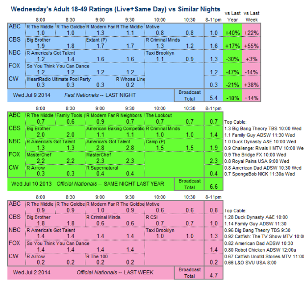 Daily Comp 3way 2014 Wed Jul 09