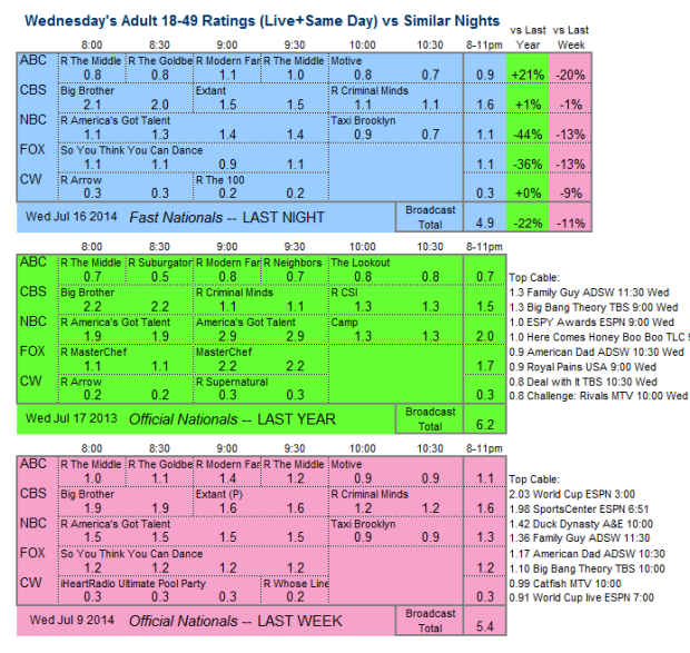 Daily Comp 3way 2014 Wed Jul 16