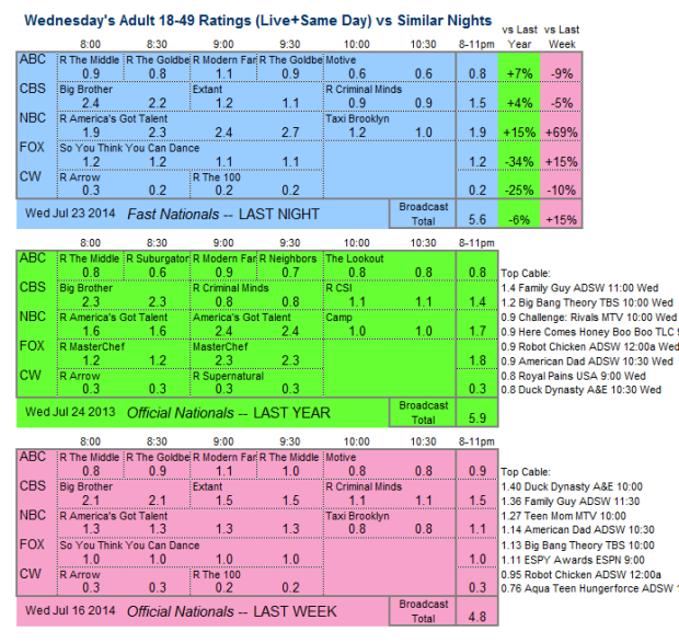 Daily Comp 3way 2014 Wed Jul 23