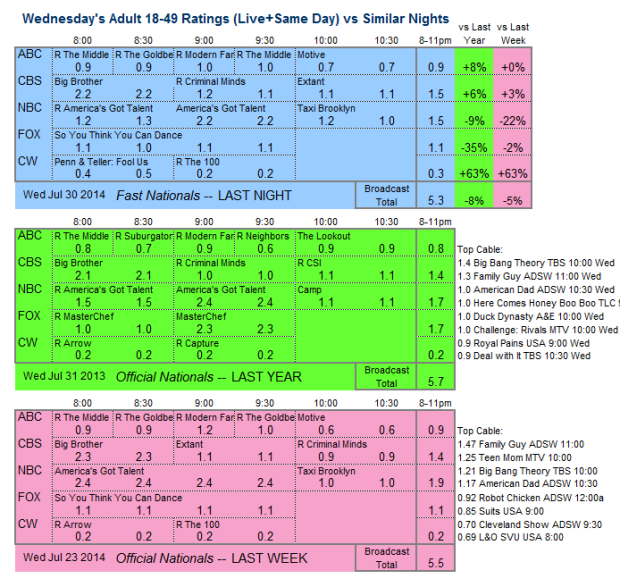 Daily Comp 3way 2014 Wed Jul 30