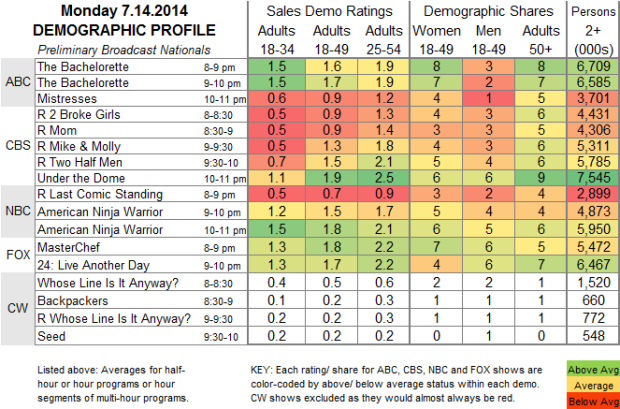 Demo Profile 2014 Mon Jul 14