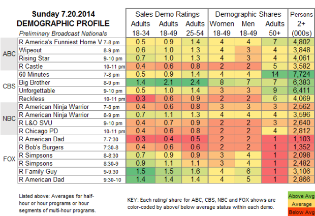 Demo Profile 2014 Sun Jul 20