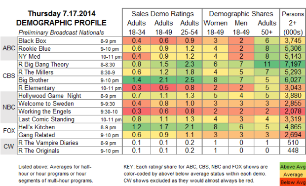 Demo Profile 2014 Thu Jul 17