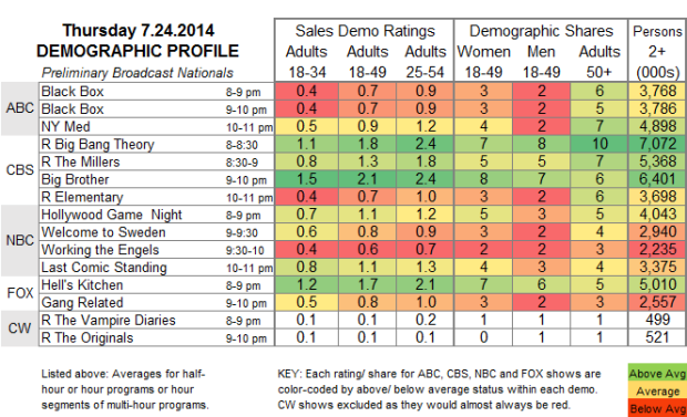 Demo Profile 2014 Thu Jul 24