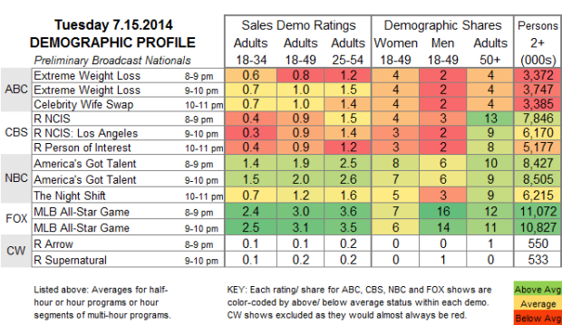 Demo Profile 2014 Tue Jul 15