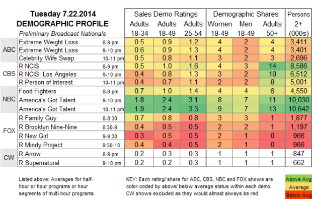 Demo Profile 2014 Tue Jul 22