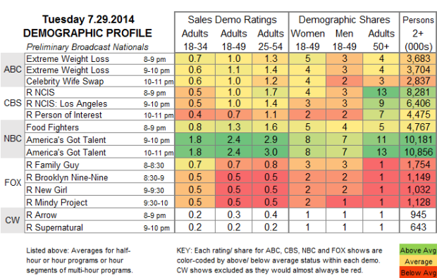 Demo Profile 2014 Tue Jul 29