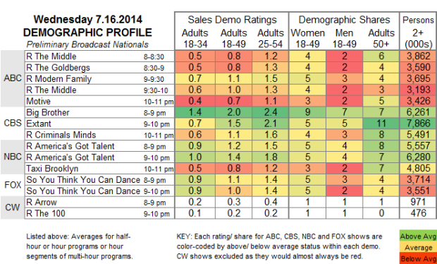 Demo Profile 2014 Wed Jul 16