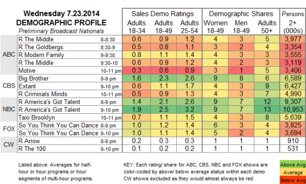 Demo Profile 2014 Wed Jul 23