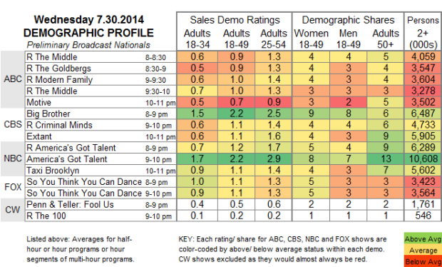 Demo Profile 2014 Wed Jul 30