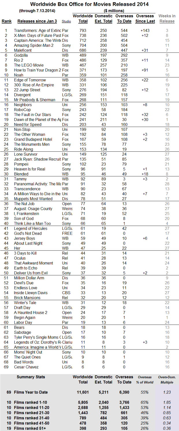 International 2014 through 2014 Jul 13