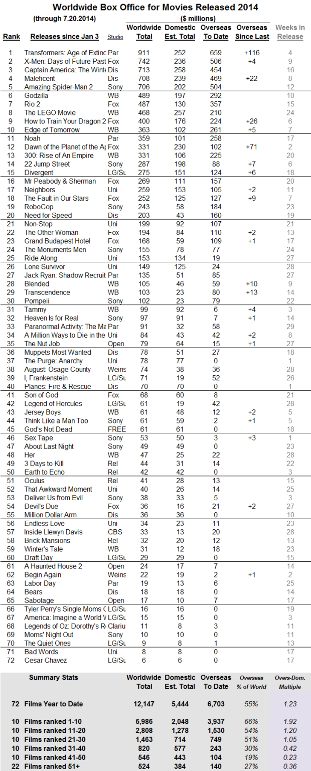 International 2014 through 2014 Jul 20