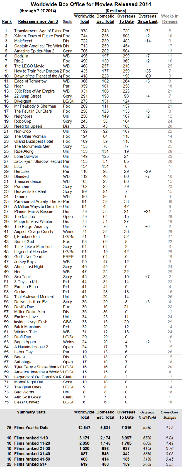 International 2014 through 2014 Jul 27