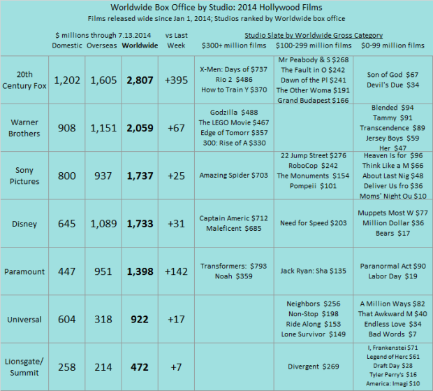 Studio YTD 2014 as of 2014 Jul 13 v2