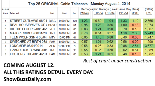 Coming Soon Top 25 Cable Original Chart