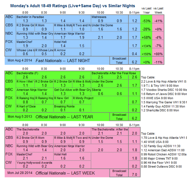 Daily Comp 3way 2014 Mon Aug 4