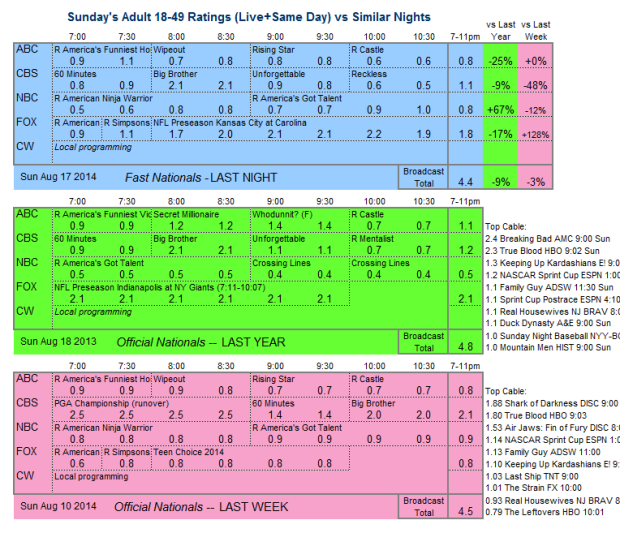 Daily Comp 3way 2014 SUN Aug 17