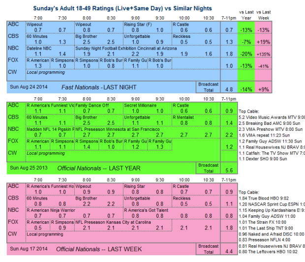 Daily Comp 3way 2014 SUN Aug 24