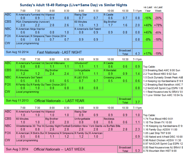 Daily Comp 3way 2014 Sun Aug 10