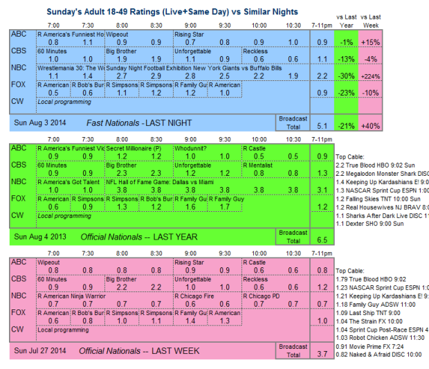 Daily Comp 3way 2014 Sun Aug 3