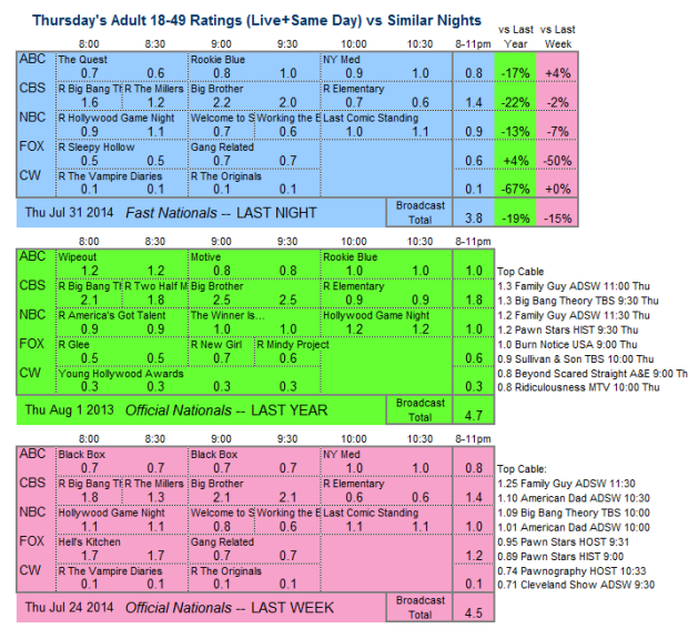 Daily Comp 3way 2014 Thu Jul 31