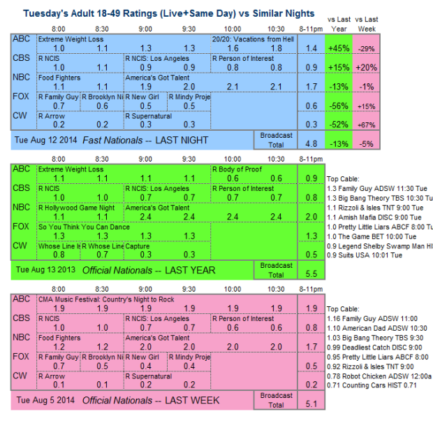 Daily Comp 3way 2014 Tue Aug 12