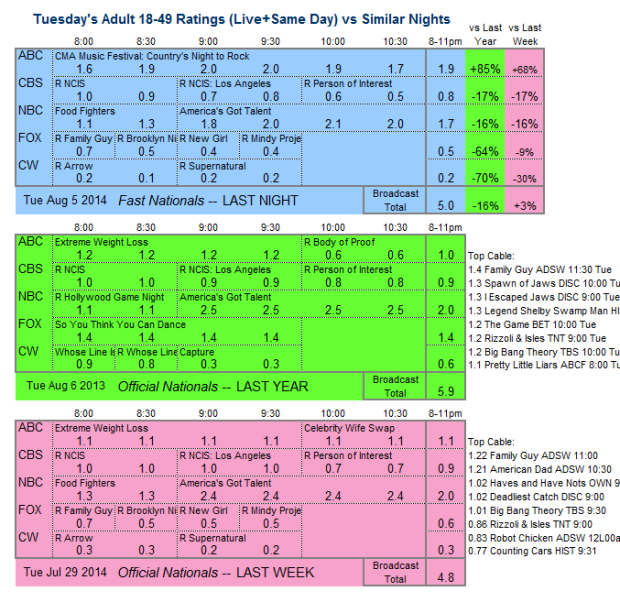 Daily Comp 3way 2014 Tue Aug 5