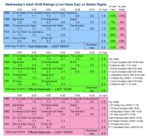 Daily Comp 3way 2014 Wed Aug 13