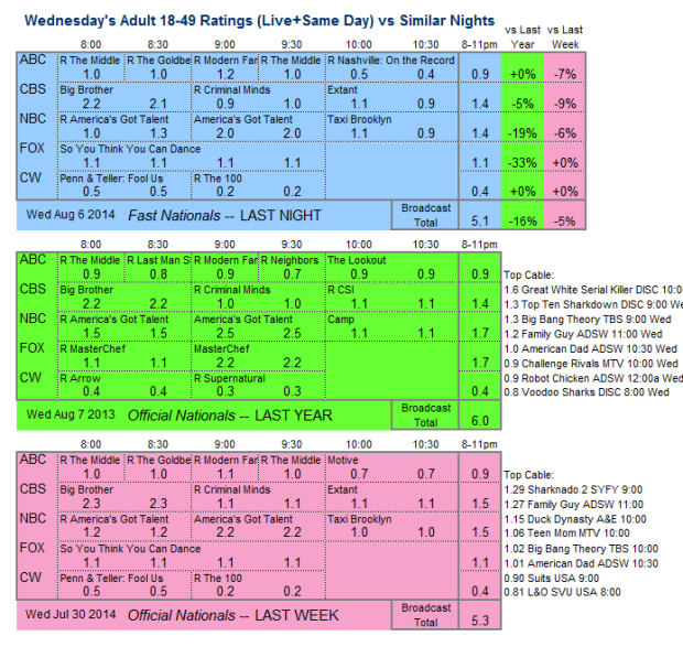 Daily Comp 3way 2014 Wed Aug 6