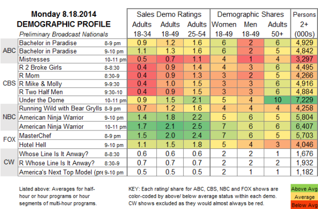 Demo Profile 2014 MON Aug 18