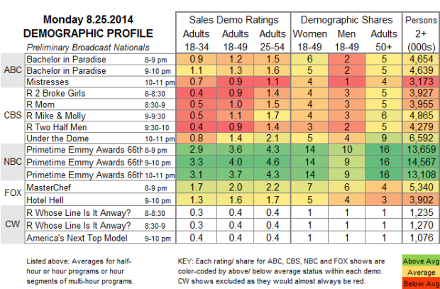 Demo Profile 2014 MON Aug 25