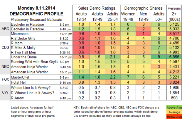 Demo Profile 2014 Mon Aug 11