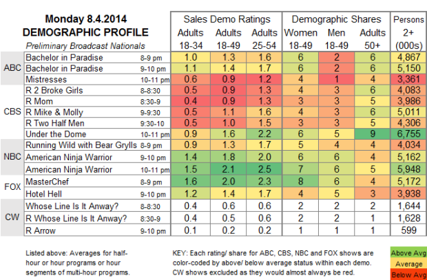 Demo Profile 2014 Mon Aug 4