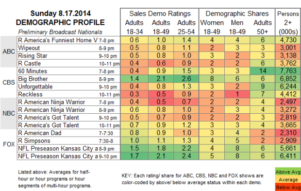 Demo Profile 2014 SUN Aug 17