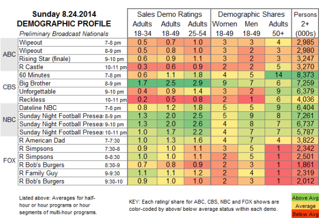 Demo Profile 2014 SUN Aug 24