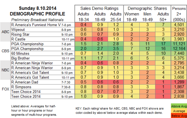 Demo Profile 2014 Sun Aug 10